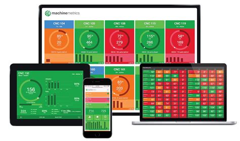 cnc machine monitoring software